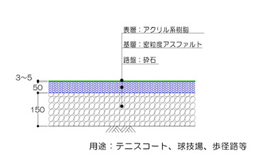 アクリル系断面図