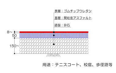 各舗装断面図ゴムチップ