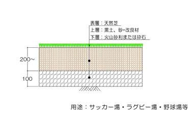 各舗装断面図天然芝施工断面図