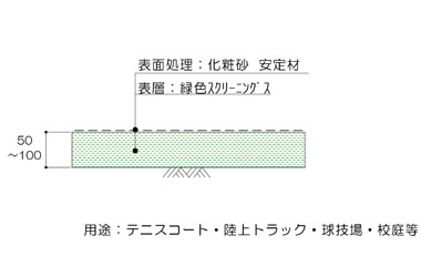 各舗装断面図緑色