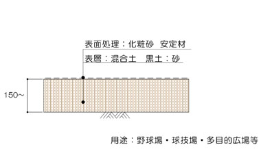 混合土2断面図