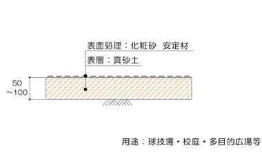 真砂土断面図