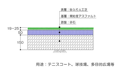 砂入り人工芝断面図